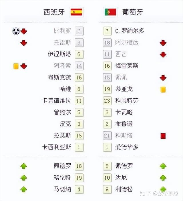 2010年南非世界杯