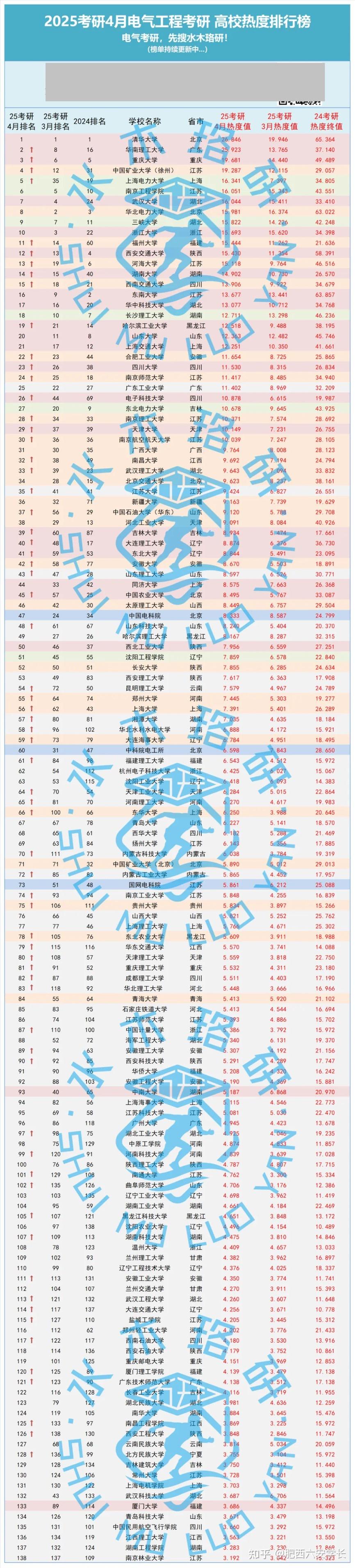 财经院校考研热度(财经类大学考研排名及录取率)