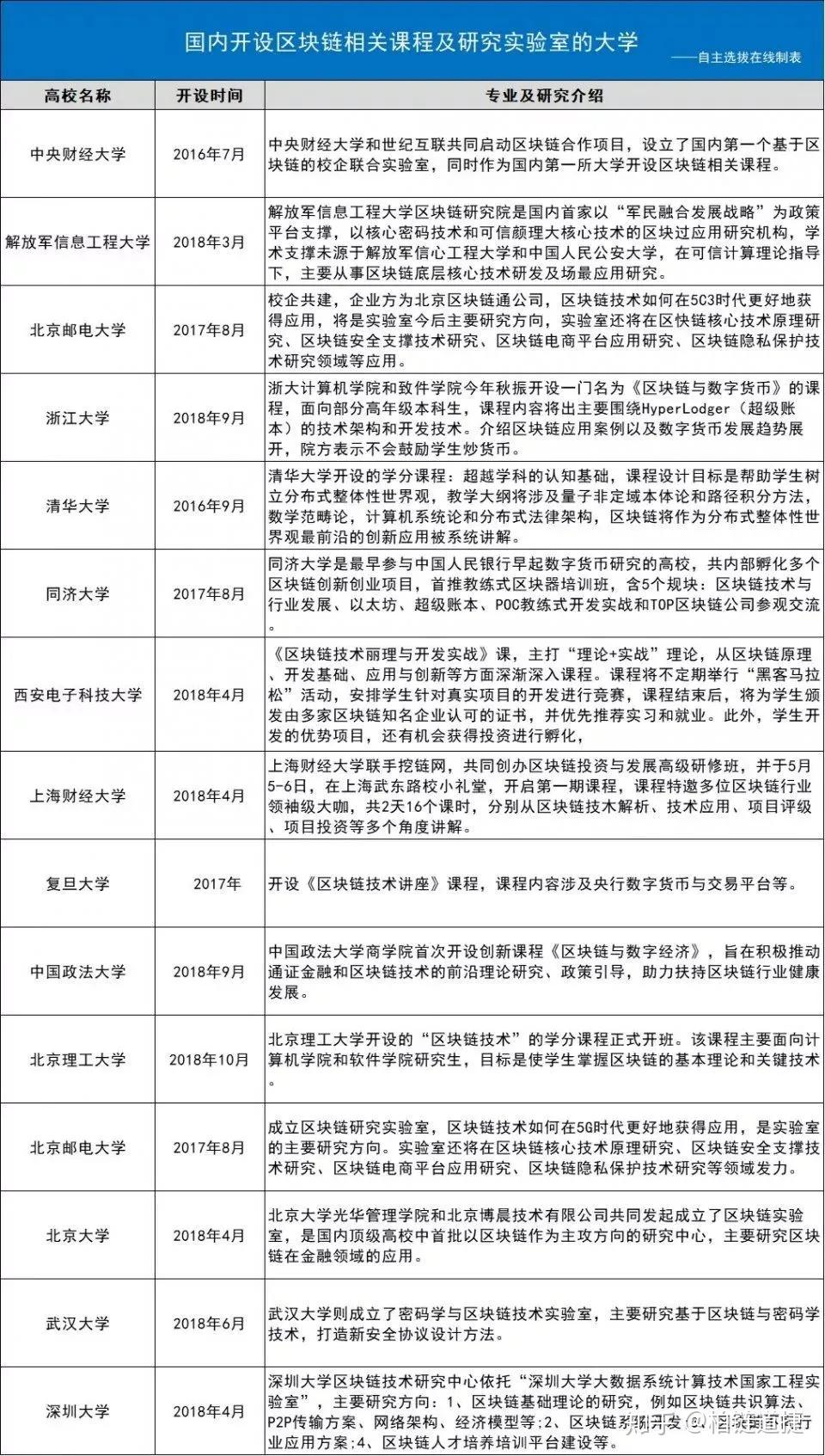 区块链大爆发，相关专业和职业是什么？一文全知道- 知乎