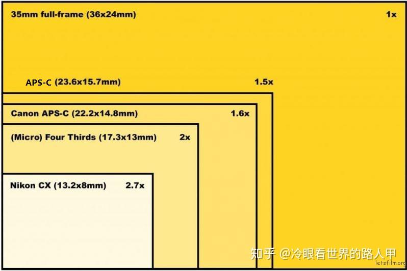 旅行相机5k4w完全不客观导购索尼篇