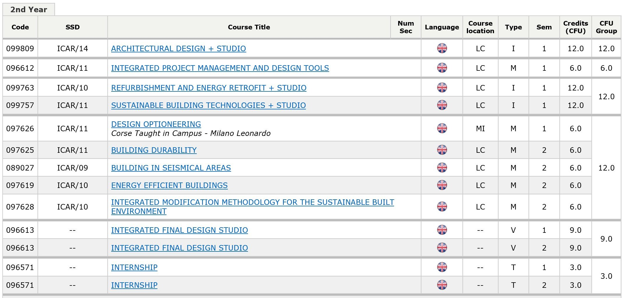 本人土木工程专业马上大三 非211非985学生 想
