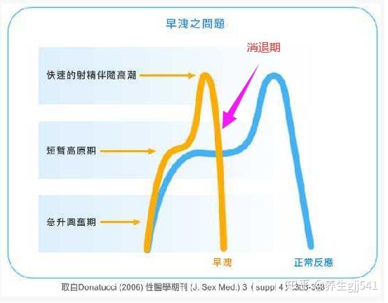 怎样训练控制射精的能力？ - 知乎