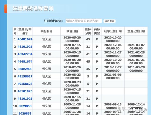 号码注册人查询