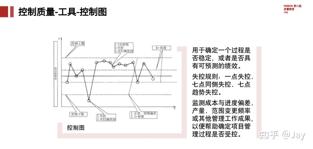 质控图的绘制步骤图片