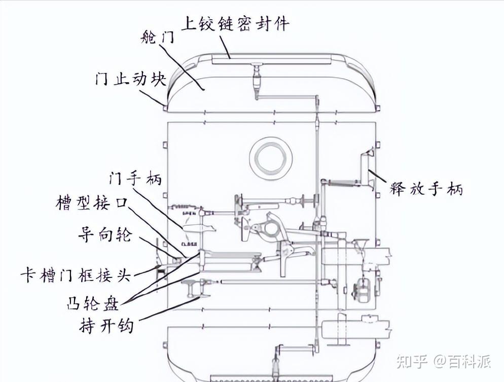飞机舱门太笨重?空姐每次关起来都很费劲,为何不做个电动舱门? - 知乎