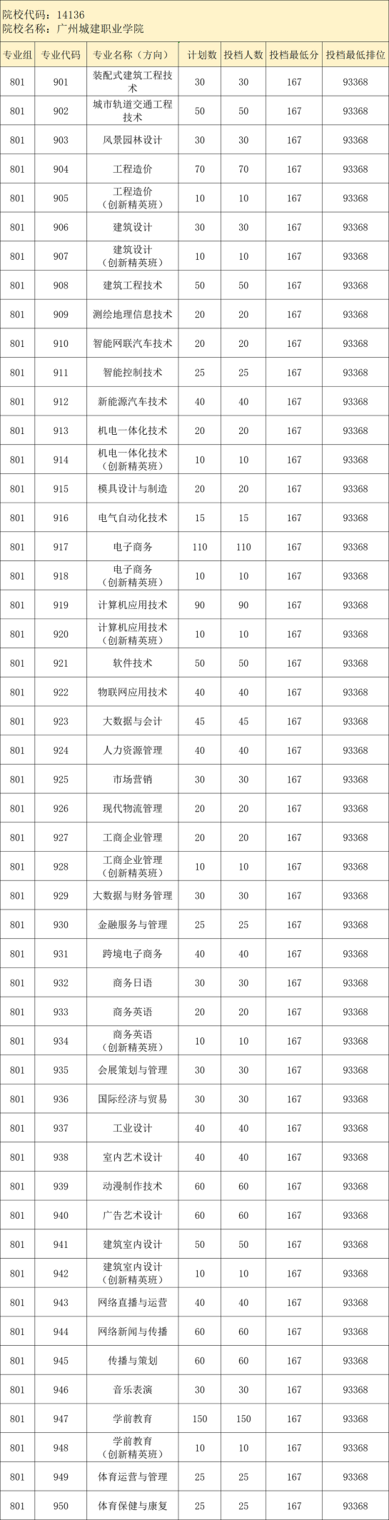 广州城建职业学院