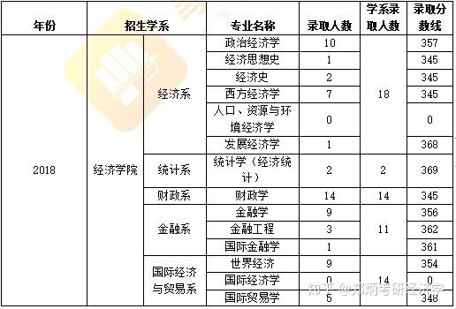 南京大学今年考研分数线_考南京大学研究生录取分数线_南京大学考研录取分数线2024