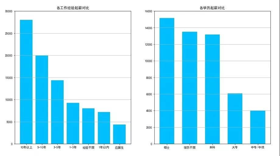 成都數據分析培訓轉行還是得趁早數據分析師職場圖鑑全方位為您梳理