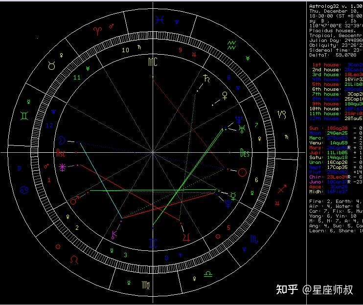 她是金星在水瓶座空相,火星落陷巨蟹座,桃花宮在天秤座,婚姻宮在摩羯