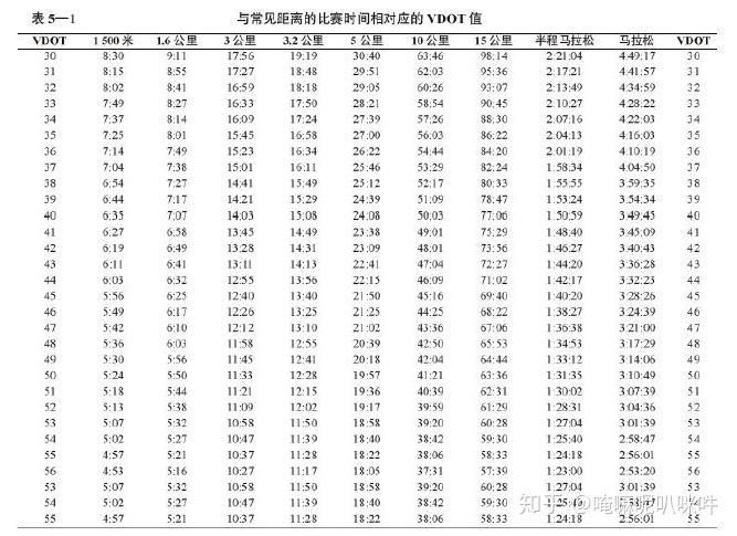 跑力是什么如何提高跑步的配速