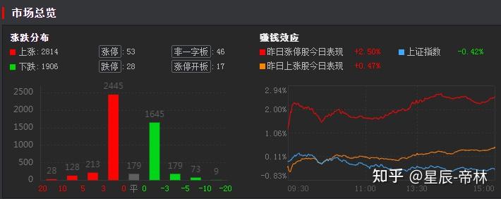 经济复苏下，期待出现一波强有力的反弹 - 知乎
