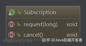 揭秘 Java 9 响应式流 Reactive Stream - 知乎