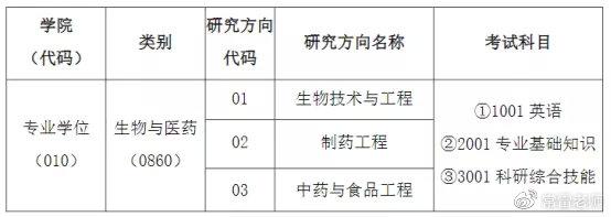 2022中國藥科大學生物與醫藥專業學位博士申請解析