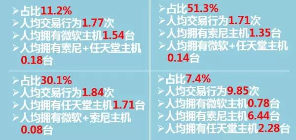 常用数据分析步骤分享-九数云BI插图2