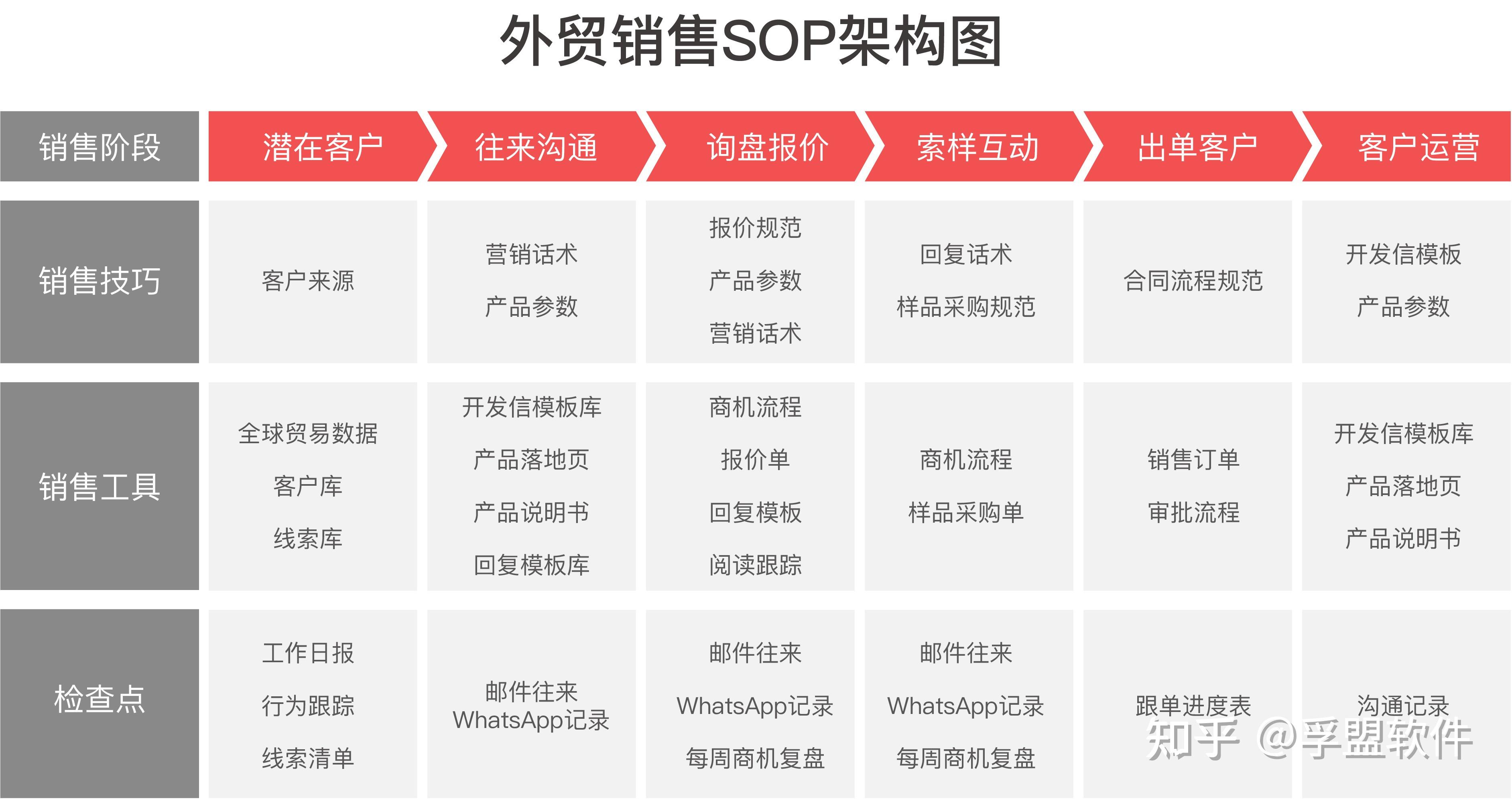 sop标准五要素图片