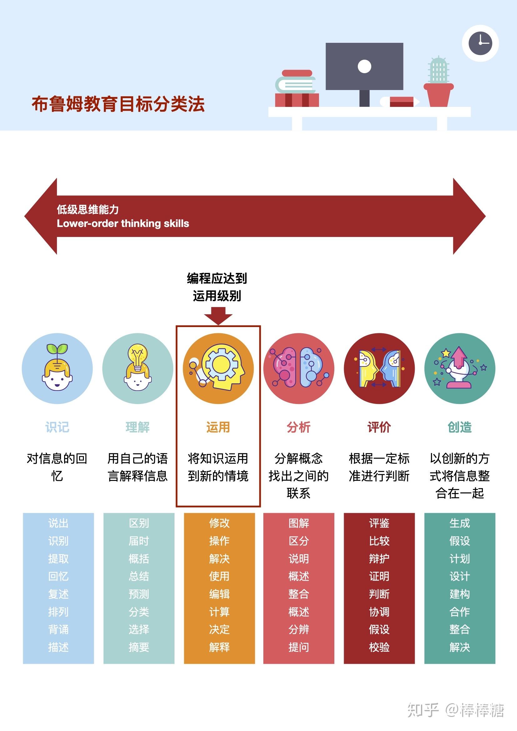 我们如何通过编程开展项目式学习（PBL） - 知乎