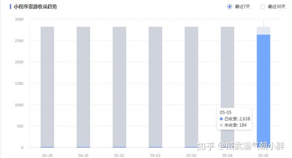 百度现在怎么做搜索seo优化？(图2)