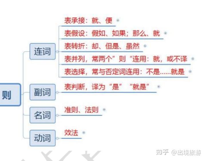 古代汉语语法知识,这一篇就够了 - 知乎
