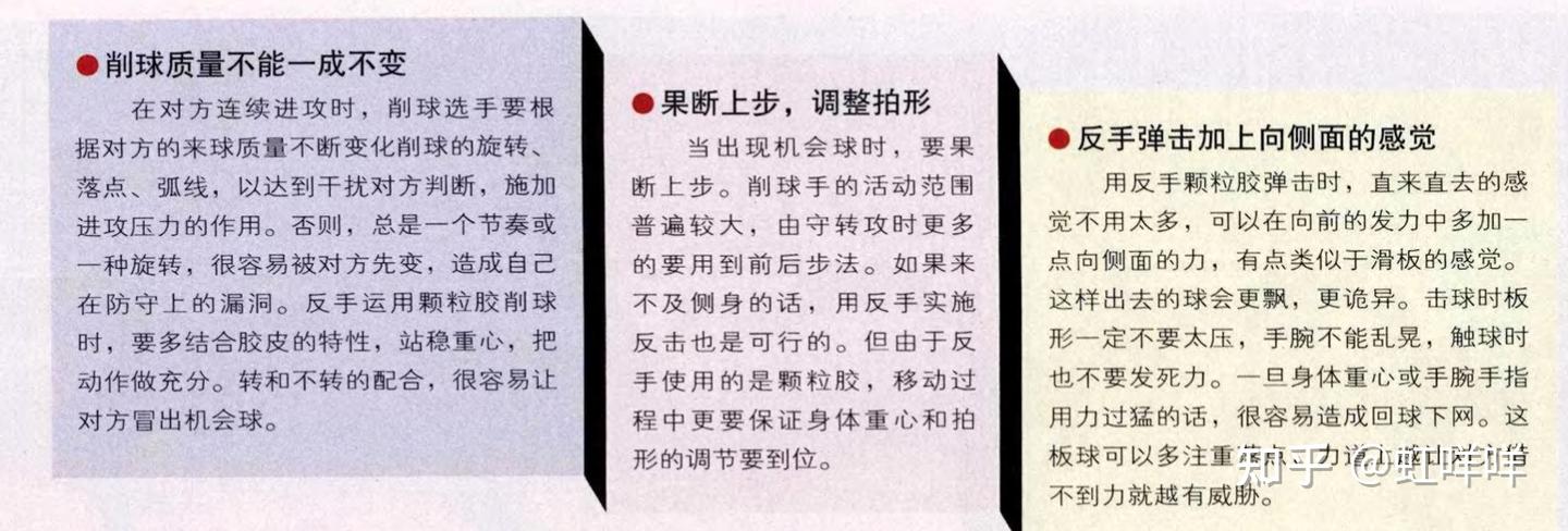 削球ABC——业余咩咩的削球理论学习 - 知乎