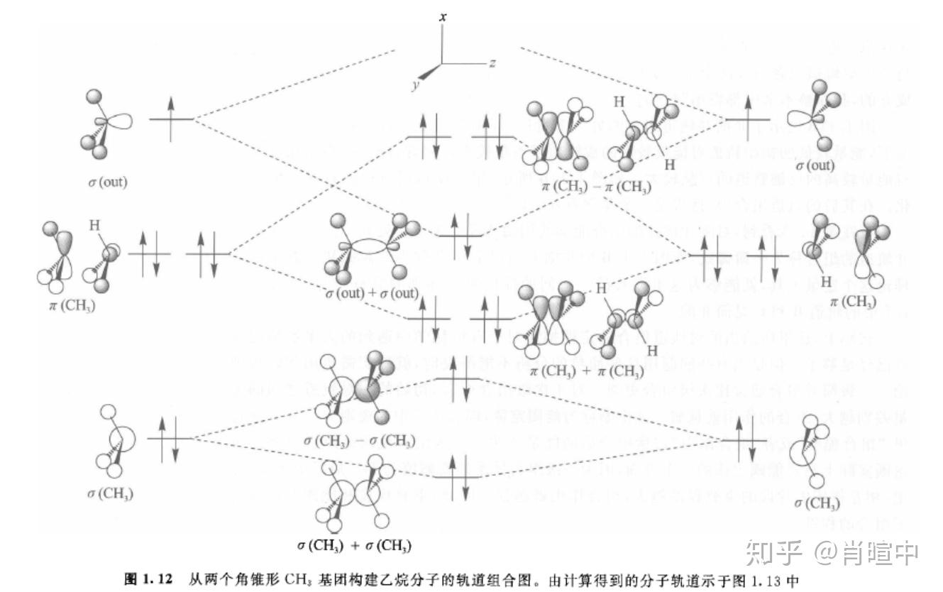 《现代物理有机化学》笔记 第一章(3)定性分子轨道理论 - 知乎