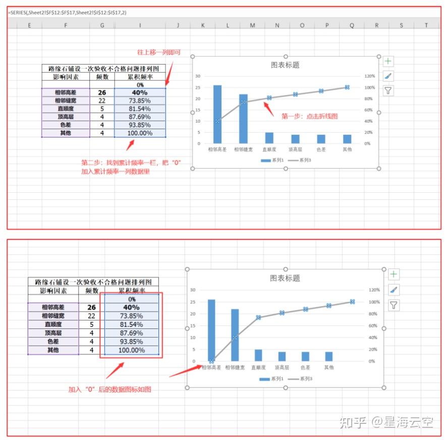 QC排列图还不会做？手把手教你如何用2019excel表格制作qc排列图。 - 知乎