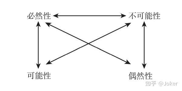 必然性与偶然性的关系