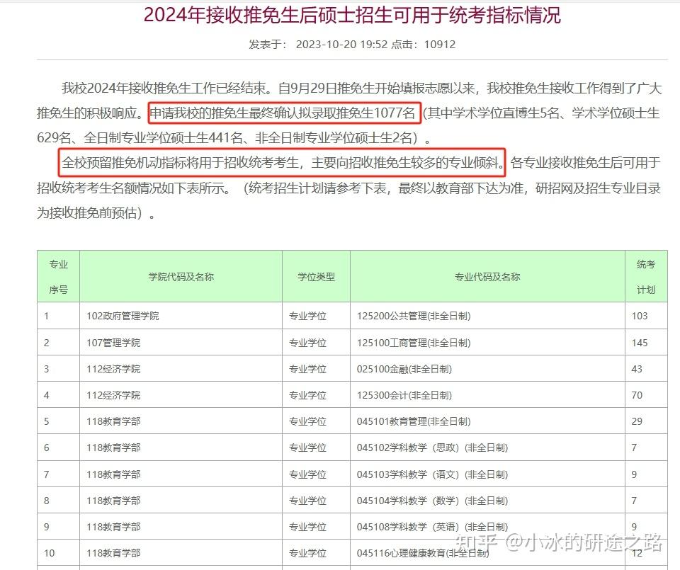 又有高校公佈報考人數這所雙非暴漲近50多所高校報錄比1