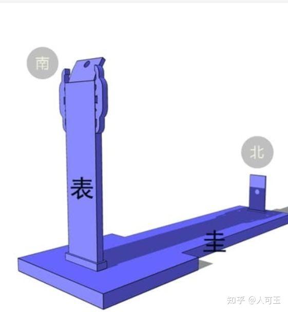 汉字中的天文学 - 知乎