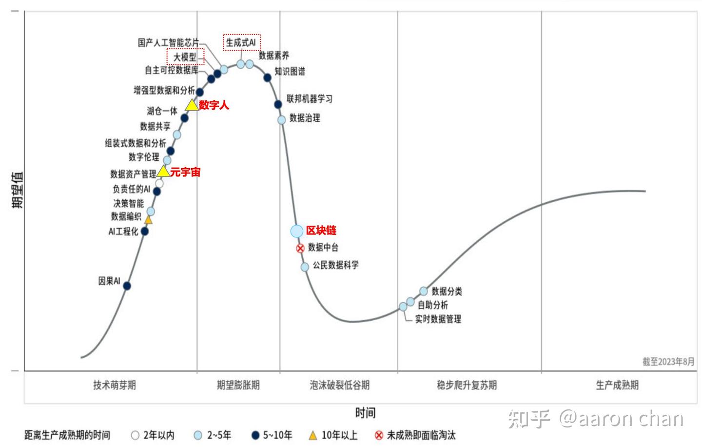 Ai 区块链 (97) 사진
