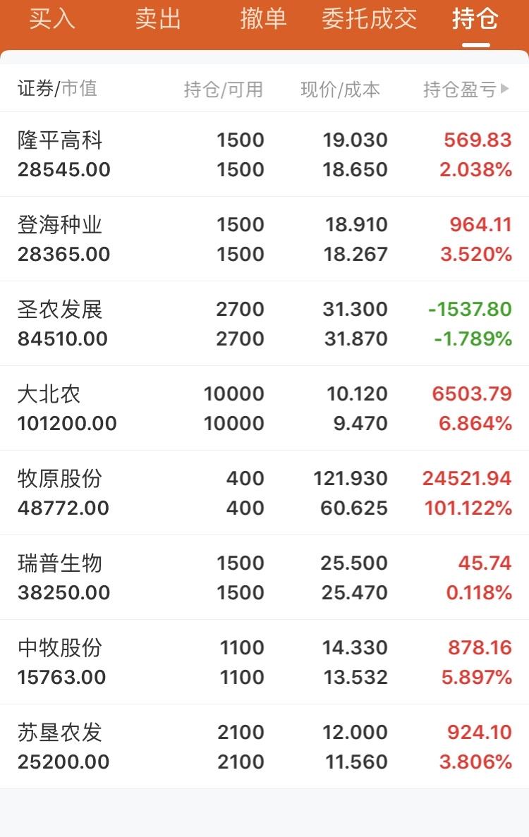 2021哪只股票可以长期持有