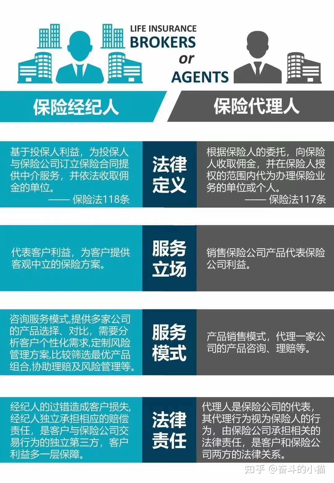 保险行业的职业选择：代理人招聘最新动态