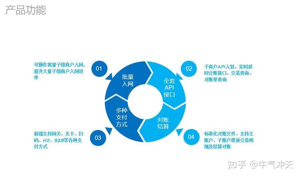 聚合支付方案设计_聚合支付技术方案_聚合支付方案