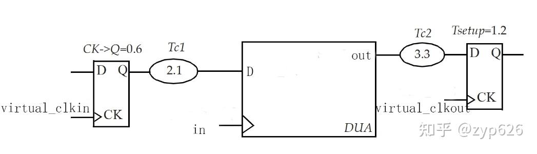 FPGA设计时序约束十六、虚拟时钟Virtual Clock - 知乎