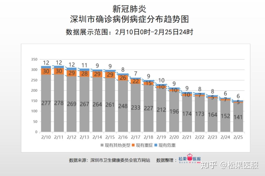 首次单日零确诊广东省疫情数据分析截止2月25日