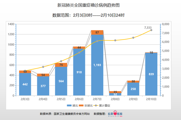 中国疫情数据图统计图图片