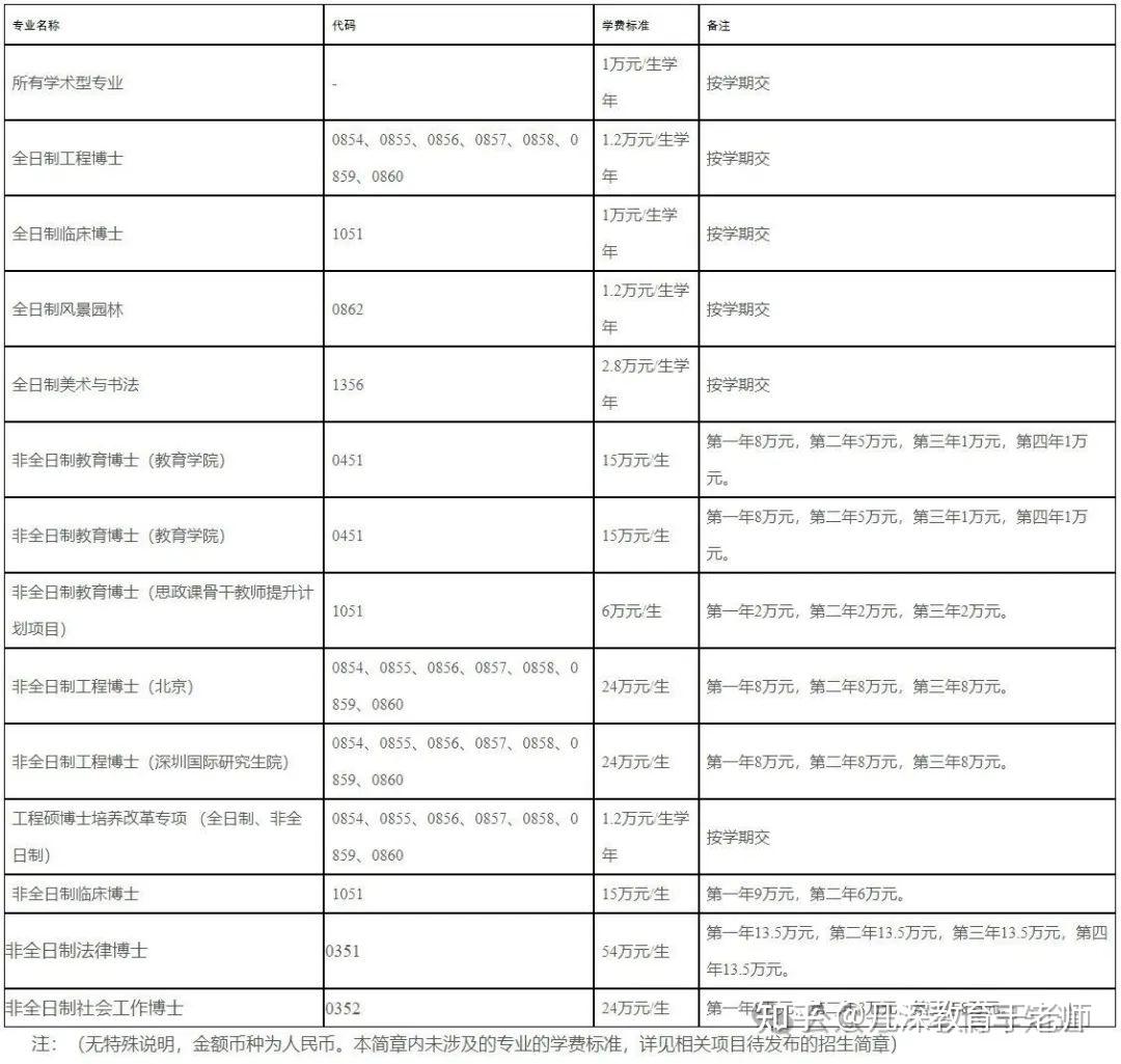 【正在报名】清华大学2026年博士研究生招生简章 - 知乎