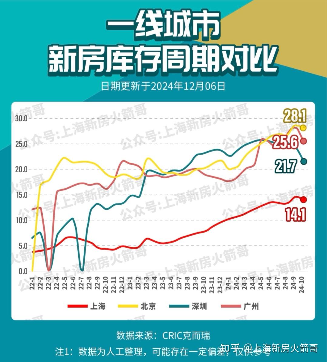 上海房价为什么敢一直涨?背后理由被我找到了 - 知乎