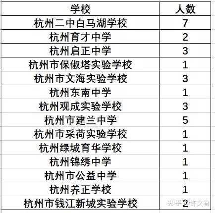 西安交大少年班放榜2000人中招200人