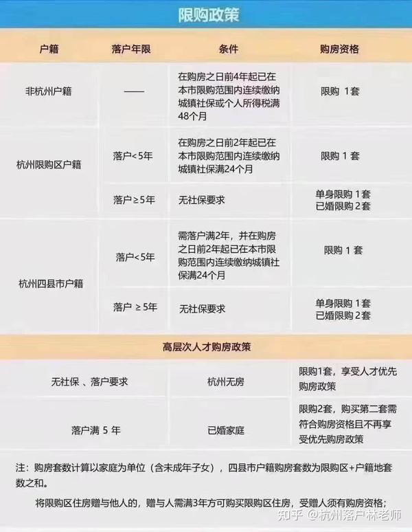 2022年杭州新房摇号政策最新版 - 知乎