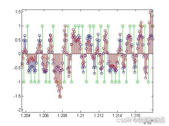 m基于OFDM+QPSK和LDPC编译码通信链路matlab性能仿真,包括Costas载波同步和gardner定时同步 - 知乎