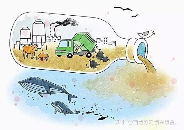 自然资源日趋枯竭,物种减少,土地荒漠化,水资源短缺,能源匮乏