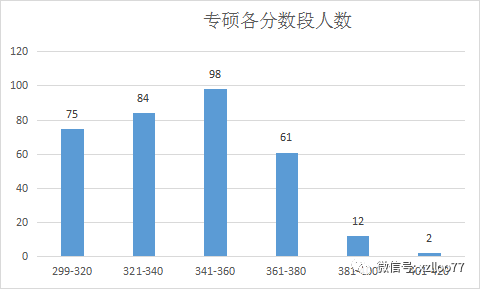 青岛大学| 22考研临床医学录取全流程解析,医学院校参考排名第31位!插图4 青岛大学| 22考研临床医学录取全流程解析,医学院校参考排名第31位!插图4