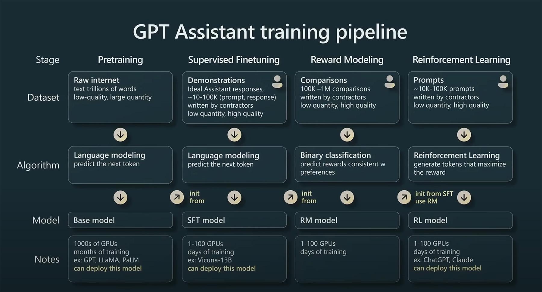  llm 6 medicalgpt ing 