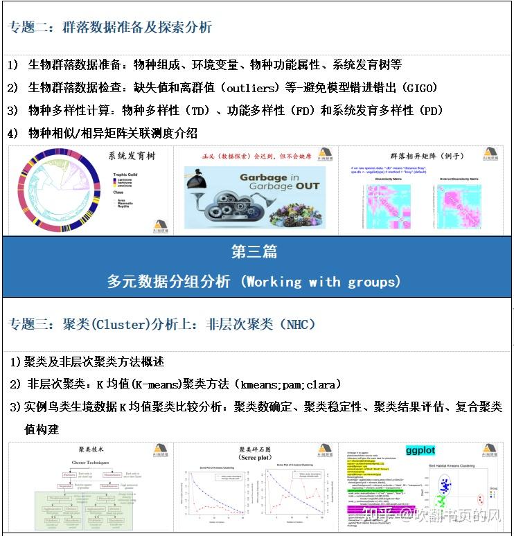R语言多元数据统计分析在生态环境中的实践应用 - 知乎