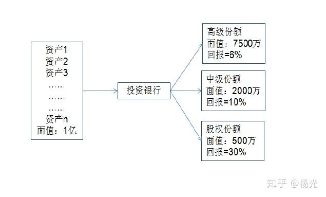 08年金融危机风险是如何传导的