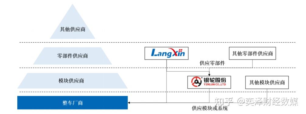 五大“死结”凸显独立性不足 朗信电气“A拆北”备受质疑 - 知乎