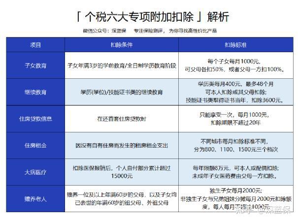 为什么还要补交个人所得税 v2-c976aa3a5436939df4ab45b8cf286d9f_r.jpg