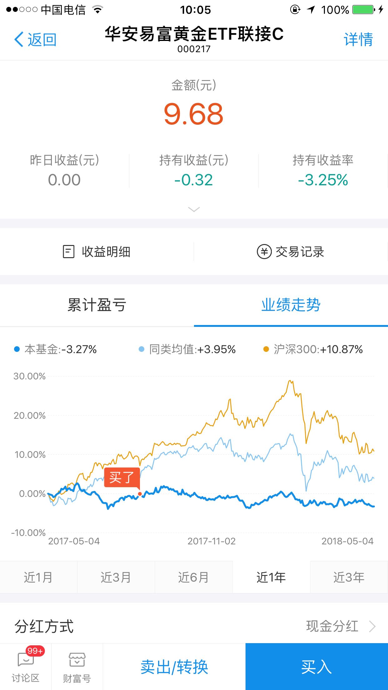 如何看待,支付宝推荐的理财基金,一年时间不到