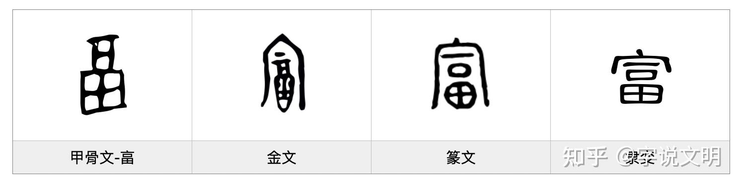 富——每日一字·宀部字 - 知乎