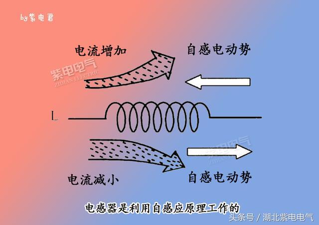 电感器的基本常识
